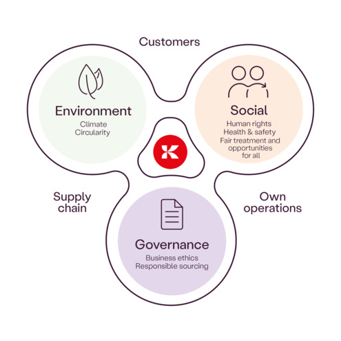Kalmar sustainability image WHITE final (2).png