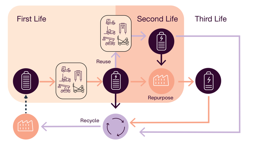 Kalmar_NB_Battery Life Cycle Kalmar_NB_Battery Life Cycle